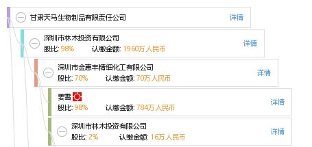 甘肃天马生物制品有限责任公司工商信息、信用报告与财务咨询概述