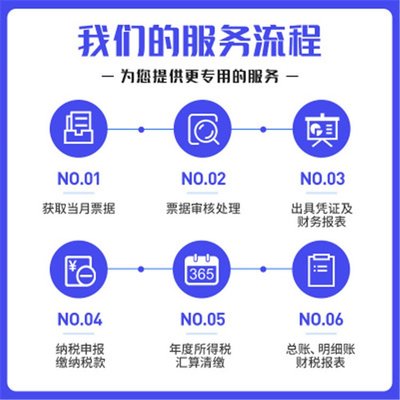 青岛代理记账服务选择指南 中京财税如何以合理收费提供专业财务咨询