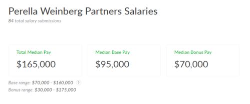 伦敦2021实习面试机会 Perella Weinberg Partners 财务咨询岗位全面解析